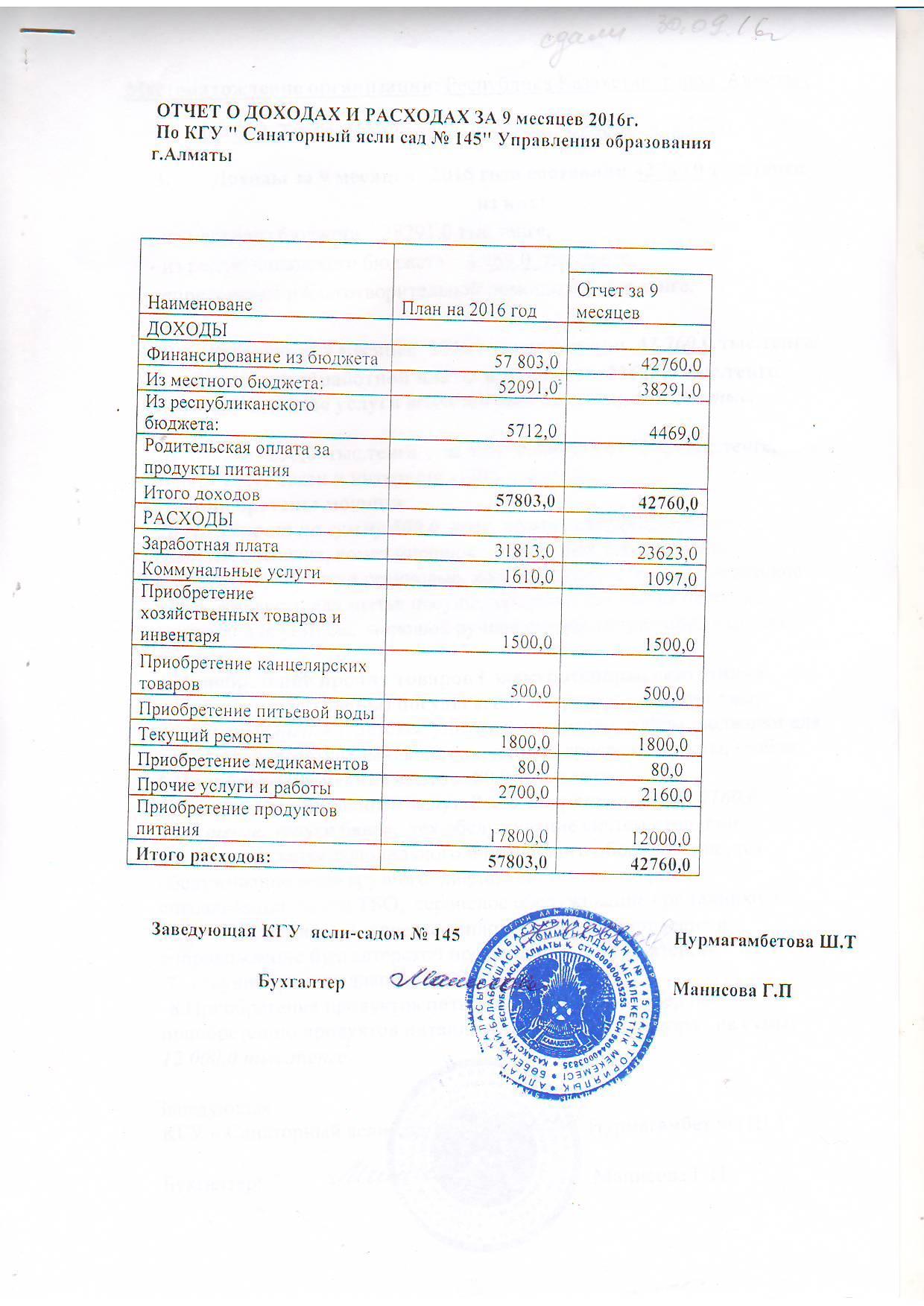 Отчет о доходах и расходах за 9 месяцев 2016 г.