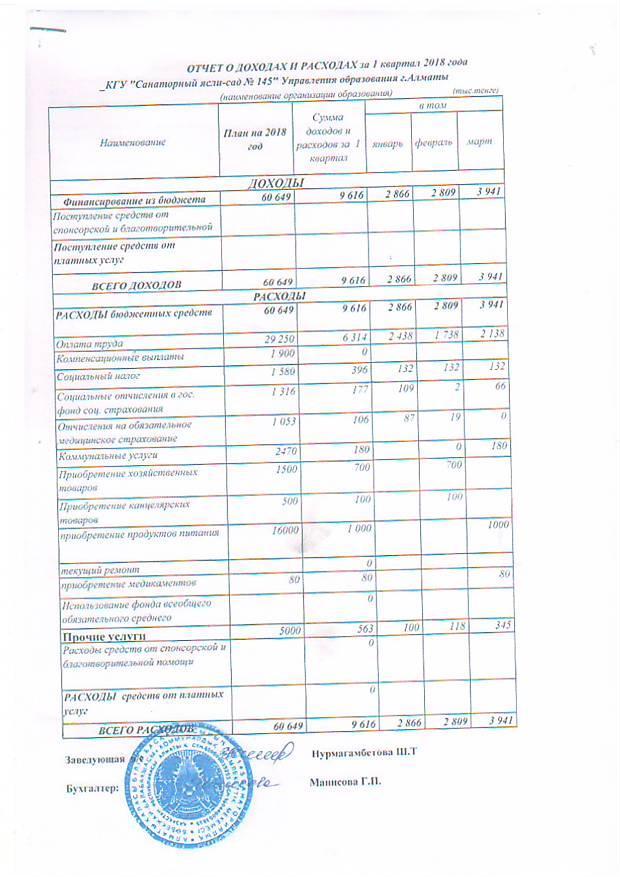 Отчет о расходах и доходах за 1 квартал 2018 год