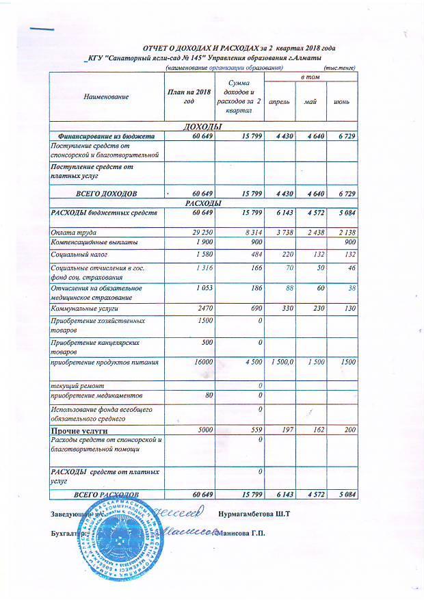 Отчет доходов и расходов 2018 год 2 квартал