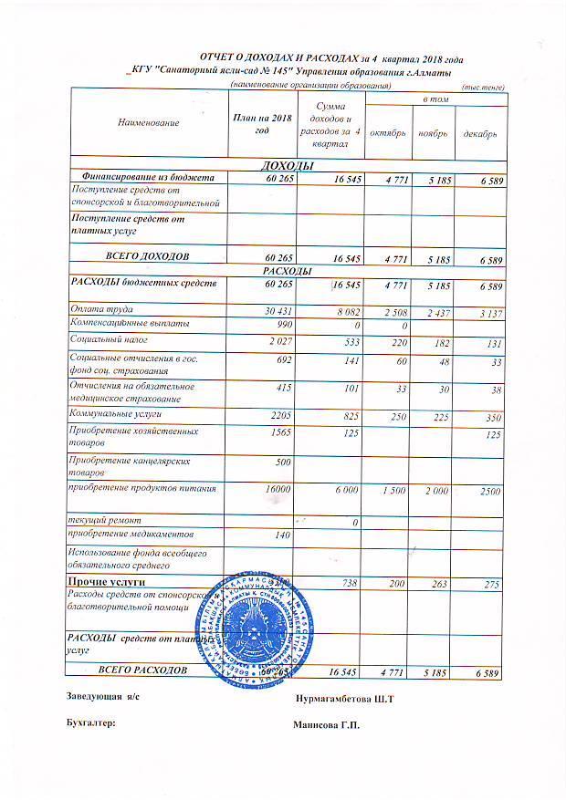 Отчет доходов и расходов 2018 год 4 квартал