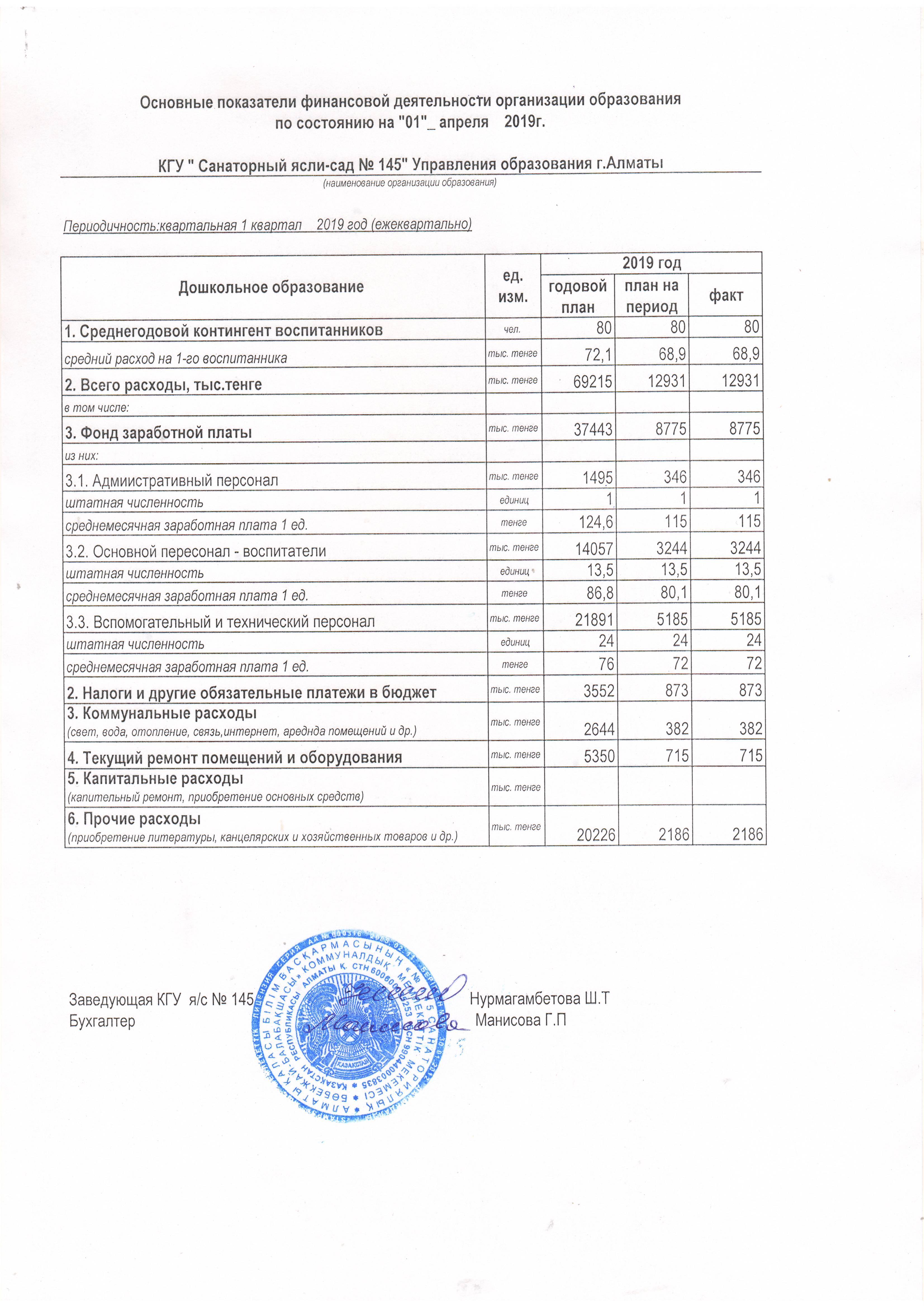 Отчет о доходах и расходах за 1 квартал 2019 года