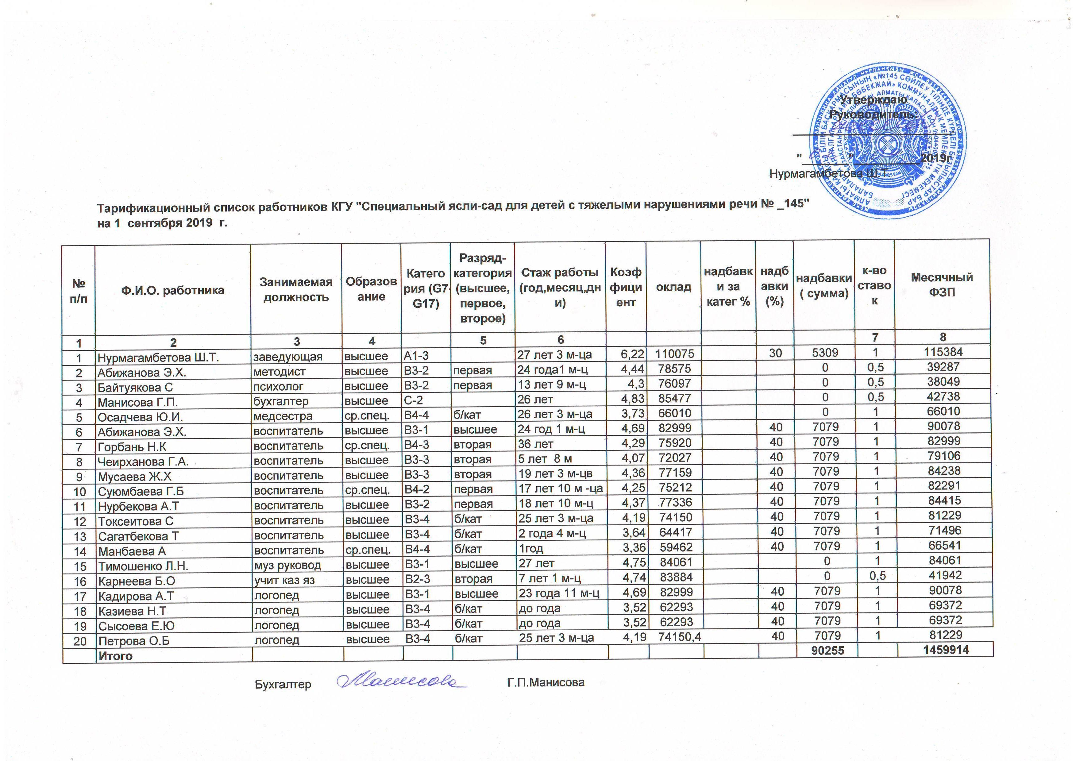 Тарификация педагогических работников КГУ "Специальный ясли с тяжелыми нарушениями речи № 145"