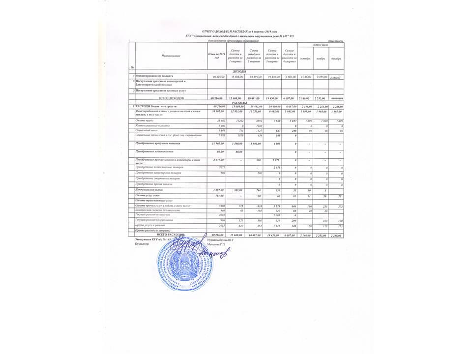 Отчет о доходах и расходах за 4 квартал 2019 год
