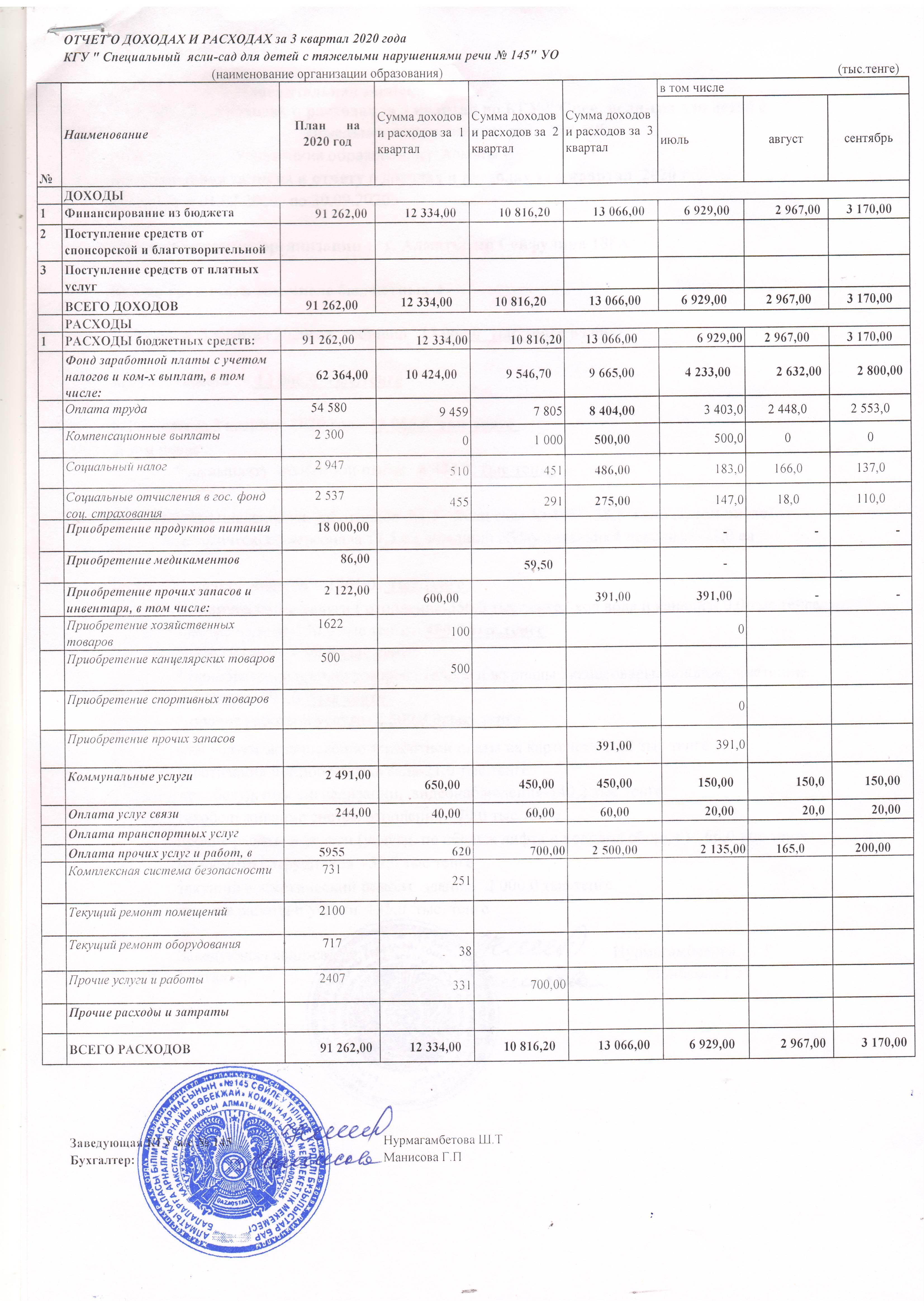 Отчет о доходах и расходах за 3 квартал 2020 года