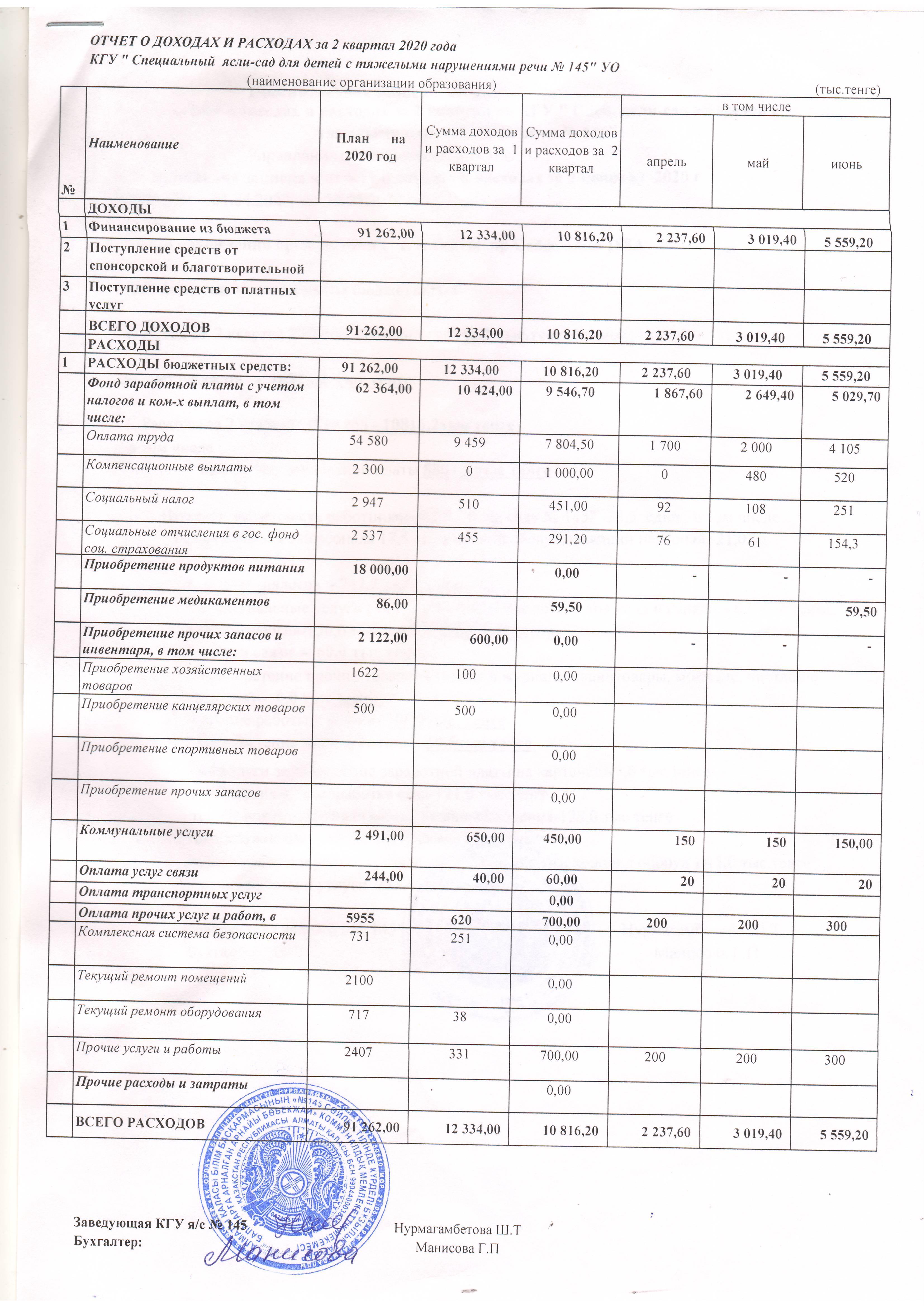 Отчет о доходах и расходах за 2 квартал 2020 год
