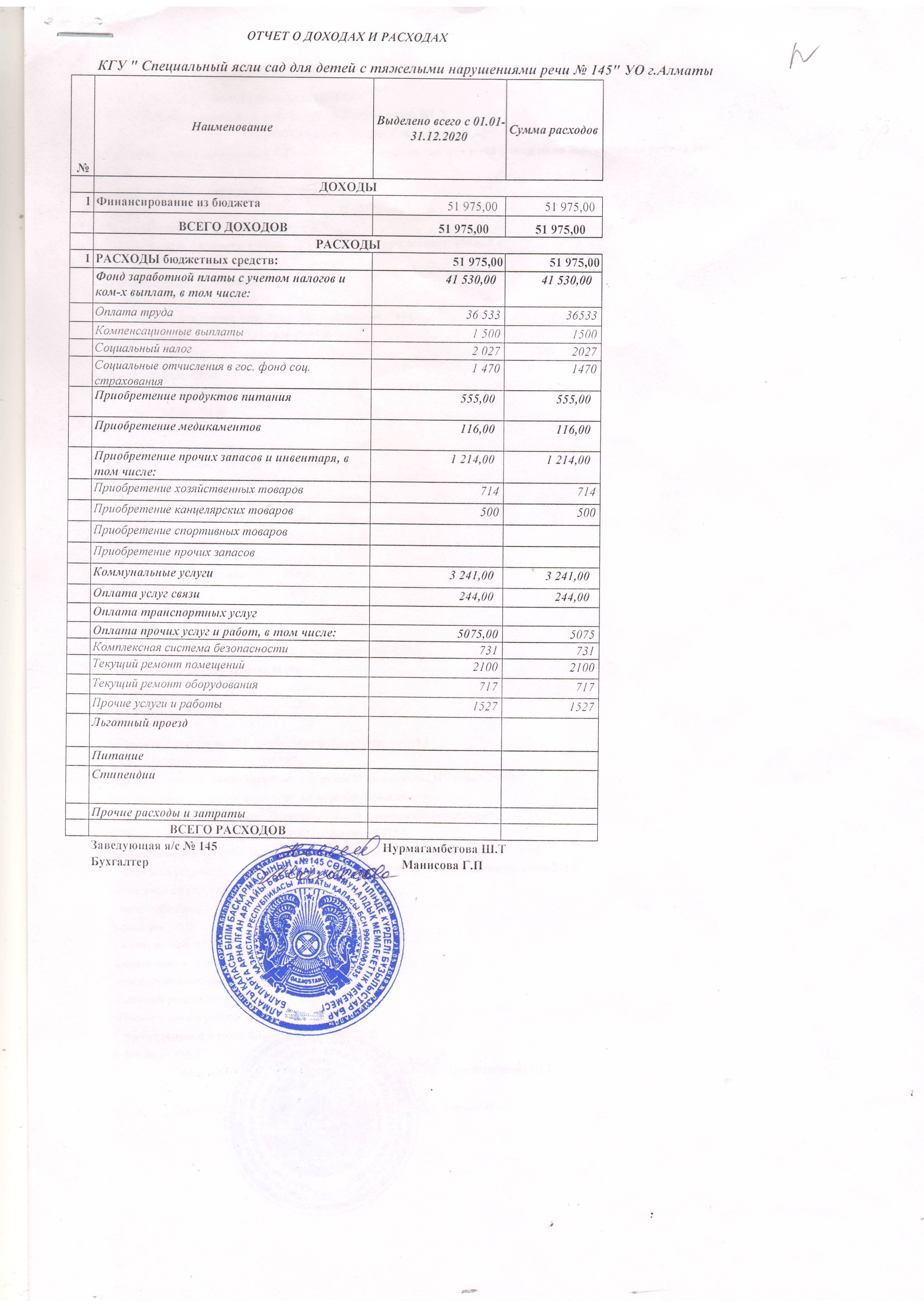 Отчет о доходах и расходах за  2020 год