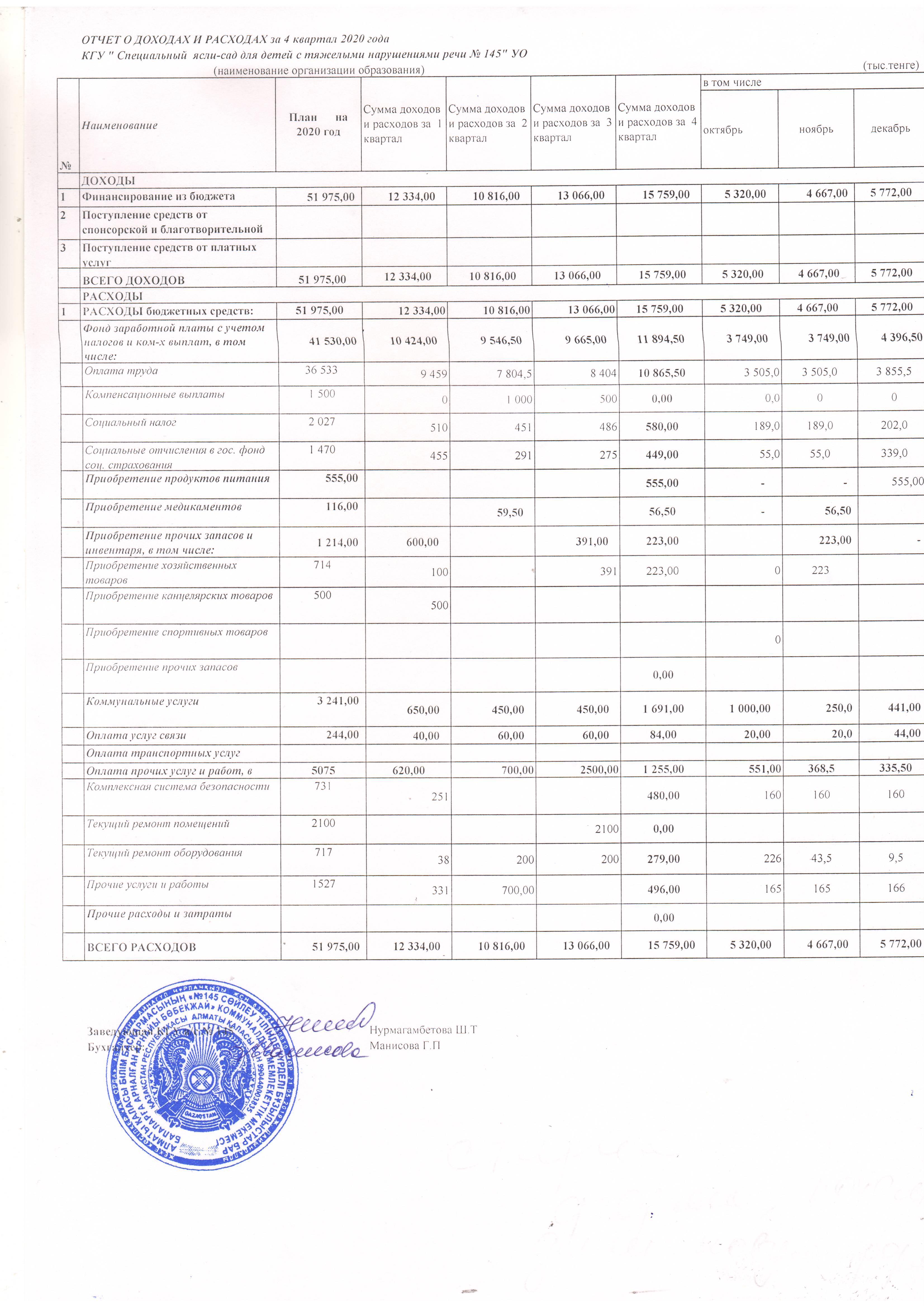 Отчет о доходах и расходах за 4 квартал 2020 год