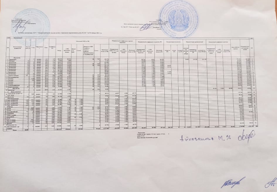 Штатное расписание педагогических работников КГУ "Специальный ясли-сад с тяжелыми нарушениями речи № 145"