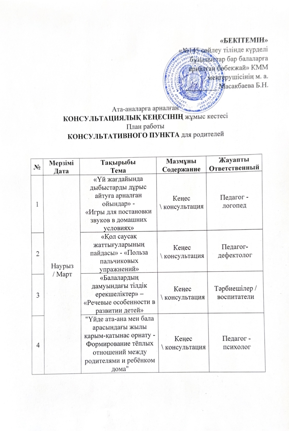 Ата-аналарға арналған косультациялық кеңестің наурыз айына жоспары